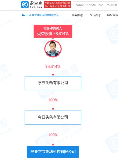 三亞字節(jié)跳動科技公司成立，拓展信息技術(shù)咨詢業(yè)務(wù)